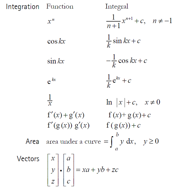 Sensational Aqa A Level Maths Data Sheet Reaction Between Zinc And Water